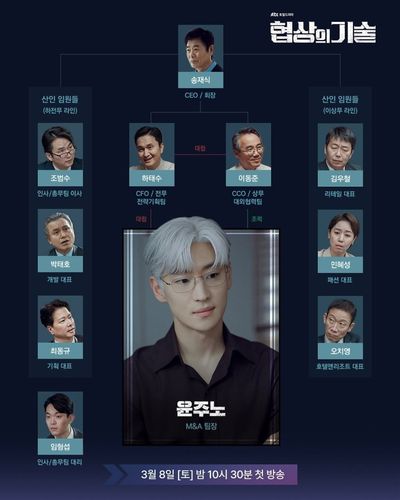 Bậc Thầy Đàm Phán Photo